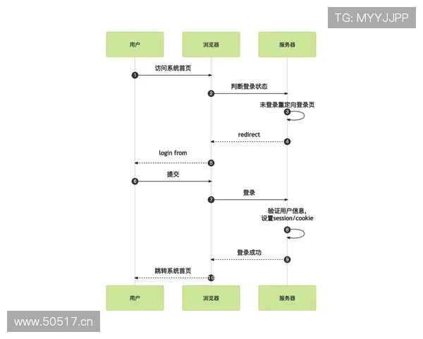 亚博体育地址登录入口:官方最新入口地址及登录流程详细解析 亚博体育地址登录入口:官方最新入口地址及登录流程详细解析
