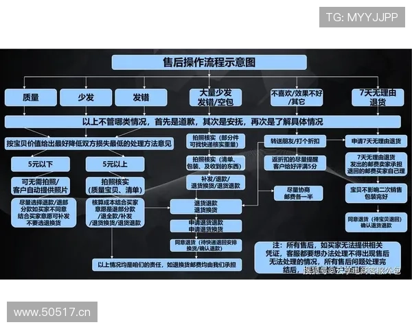 开云 官网客服工作时间及流程说明方便用户快速得到所需帮助 开云 官网客服工作时间及流程说明方便用户快速得到所需帮助