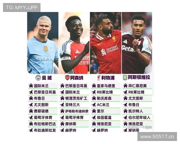 英超球队征战欧冠的经验分享:如何提高比赛胜率与实力 英超球队征战欧冠的经验分享:如何提高比赛胜率与实力