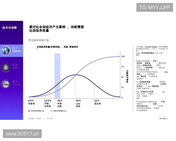 易博体育未来发展趋势:行业创新与技术升级带来的新机遇与挑战 易博体育未来发展趋势:行业创新与技术升级带来的新机遇与挑战