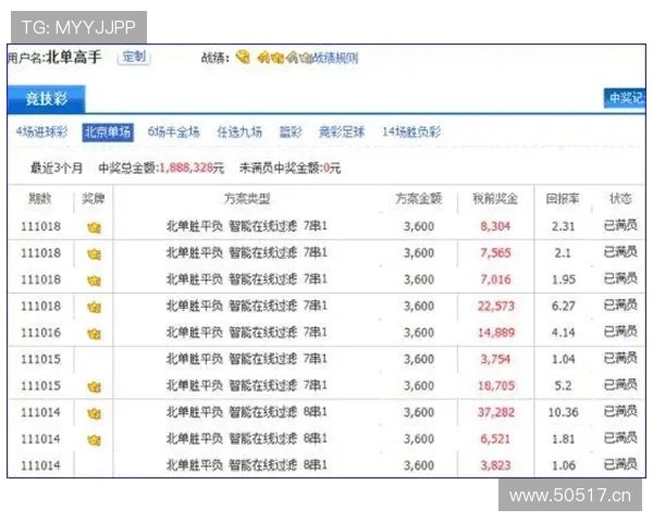 中国足彩网站如何选择最可靠的平台提升中奖率与投注体验