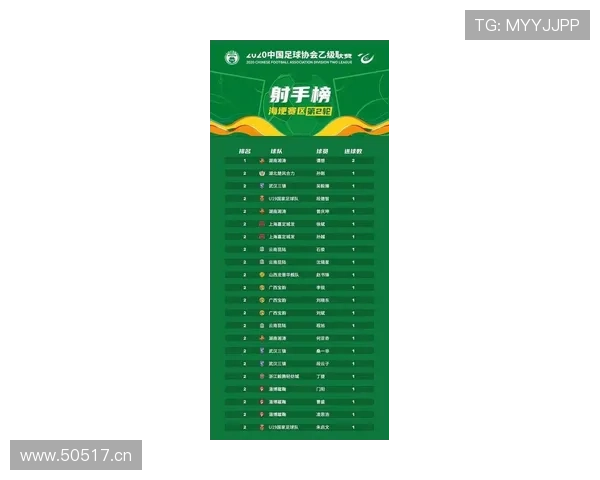男篮世界杯预选赛积分榜排名情况,帮助球迷了解各队晋级形势与比赛关键点 男篮世界杯预选赛积分榜排名情况,帮助球迷了解各队晋级形势与比赛关键点